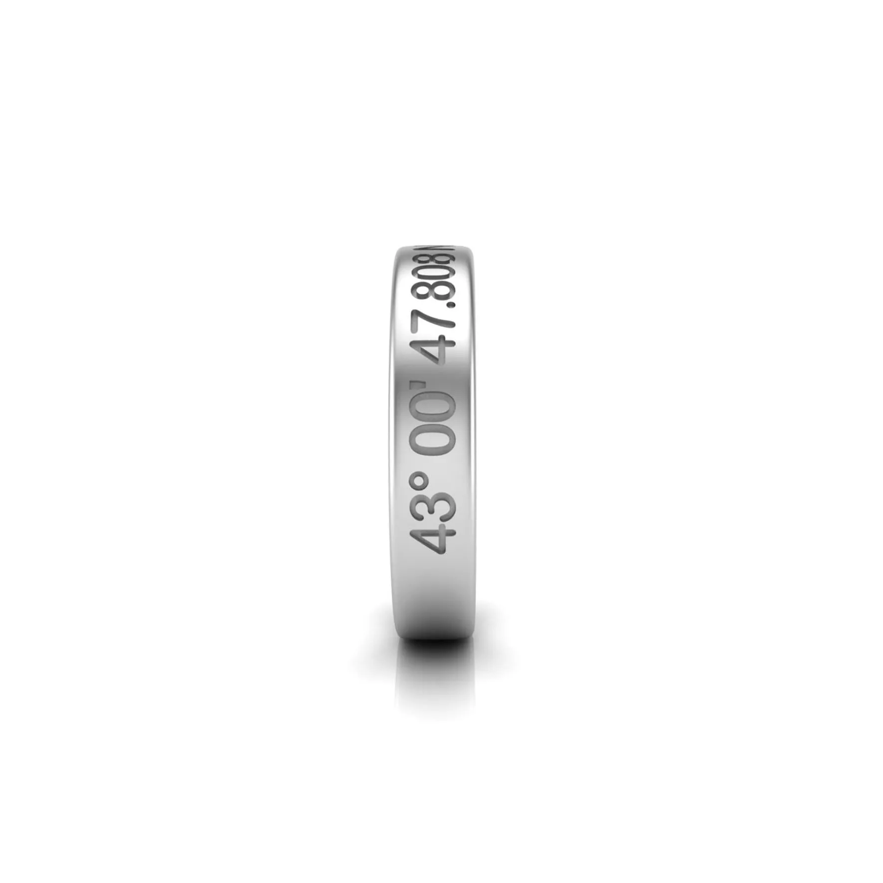 Coordinate Ring